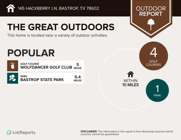 $2,395 | 145 Hackberry Lane, Bastrop, TX 78602