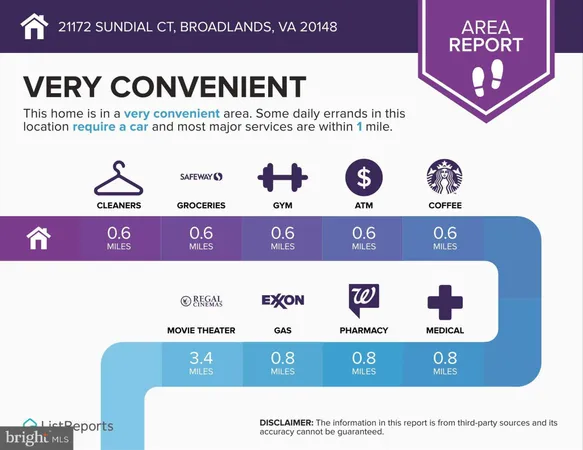 $989,000 | 21172 Sundial Court, Broadlands, VA 20148