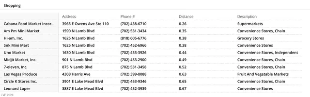 $1,775 | 4112 Galva Court, Las Vegas, NV 89110