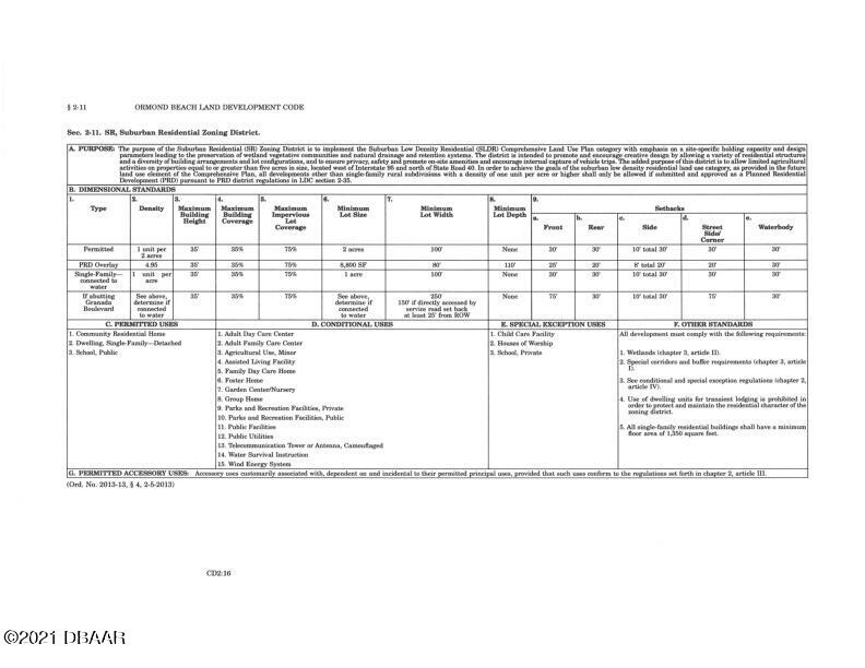 1291 West Granada Boulevard Ormond Beach, FL 32174 - Photo 7 of 12 Site