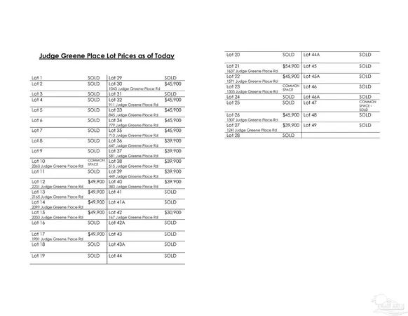 $54,900 | Lot 21 Judge Greene Place, Unit 1637, Greensboro, AL 36744