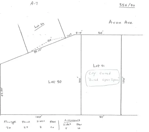 $65,000 | 0 Avon Avenue, Warwick, RI 02889