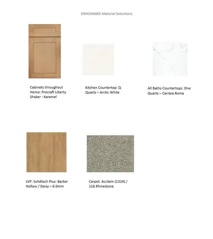 $427,900 | 615 Belmont Drive, Watertown, WI 53094