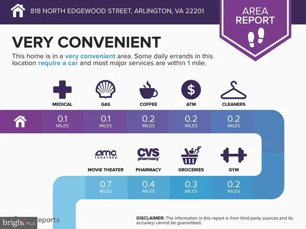 $2,199,999 | 818 North Edgewood Street, Arlington, VA 22201