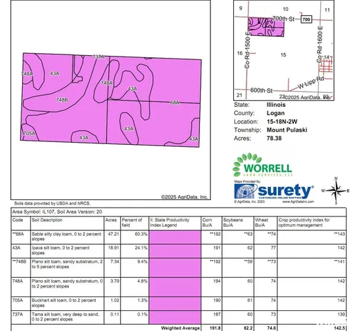 700th St Mount, Mount Pulaski, IL 62548
