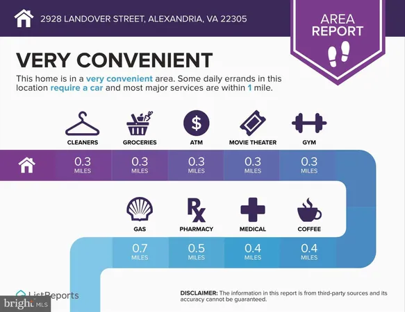 $3,700 | 2928 Landover Street, Alexandria, VA 22305