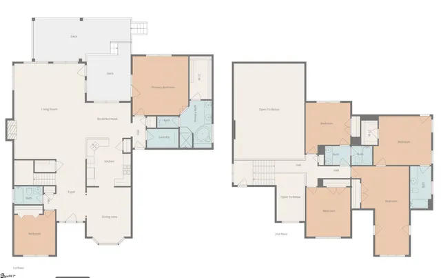 $779,000 | 205 Gladstone Way, Greer, SC 29650