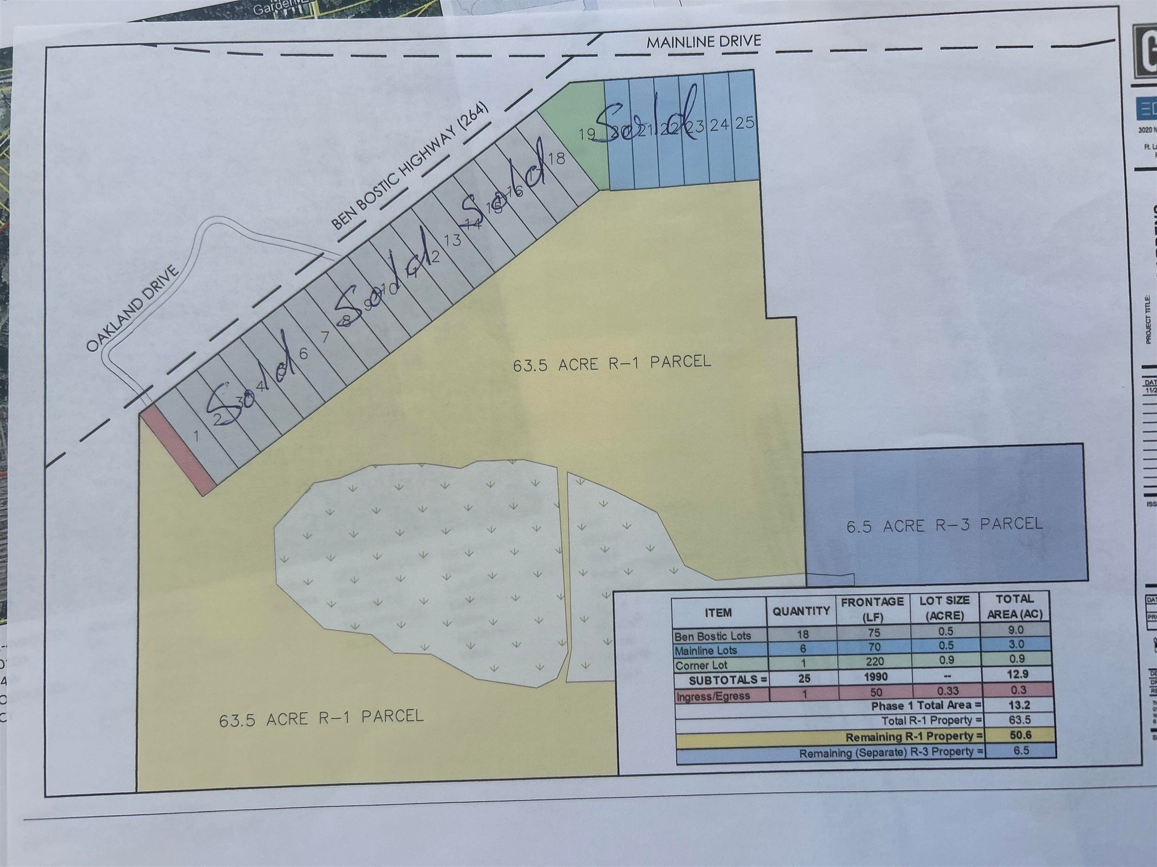 Xxx Ben Bostick Road Quincy, FL 32351 - Photo 19 of 20