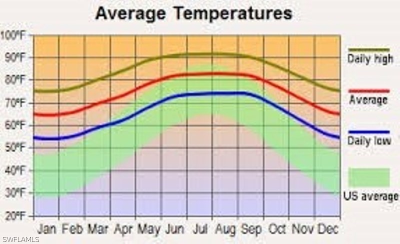 2011 Johns Avenue Alva, FL 33920 - Photo 2 of 5 a picture of a bench in front of a glass door