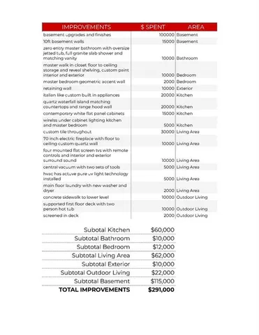 $890,000 | 7130 Westgate Street, Shawnee, KS 66216