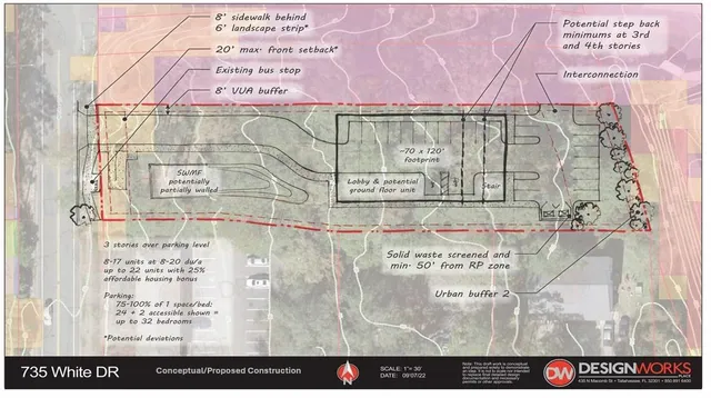$239,000 | 735 White Drive, Tallahassee, FL 32304