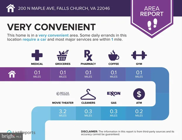 $365,000 | 200 North Maple Avenue, Unit 212, Falls Church, VA 22046