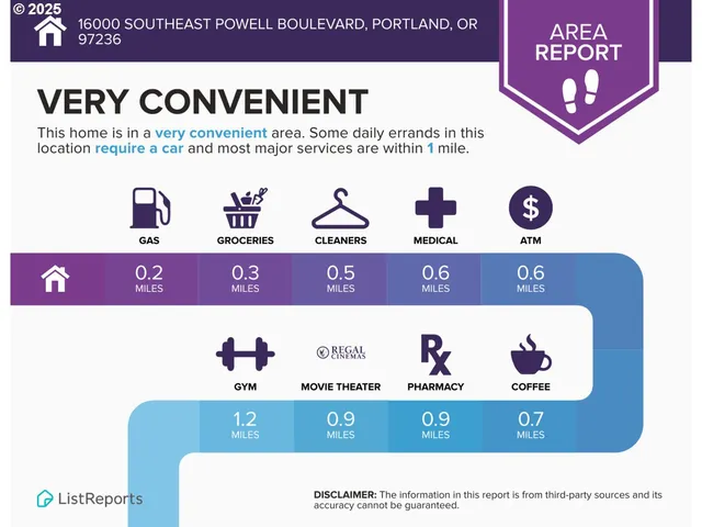 $164,000 | 16000 Southeast Powell Boulevard, Unit 34, Portland, OR 97236