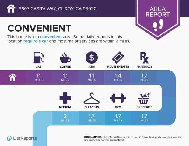 $1,499,900 | 5807 Casita Way, Gilroy, CA 95020