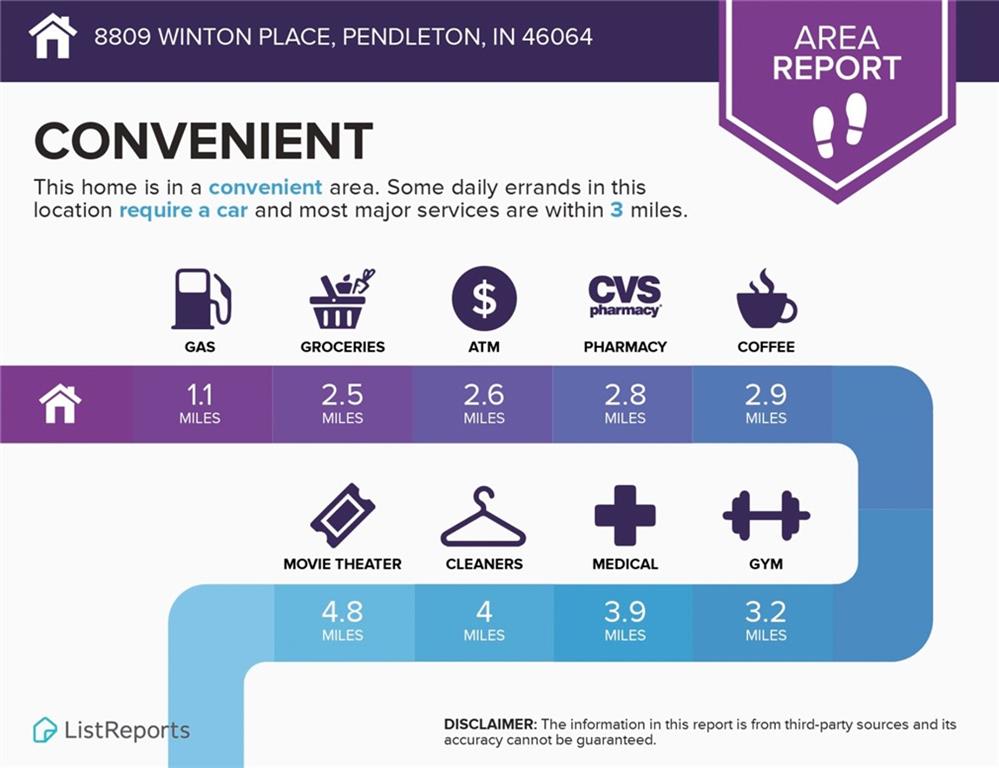 8809 Winton Place Pendleton, IN 46064 - Photo 49 of 51