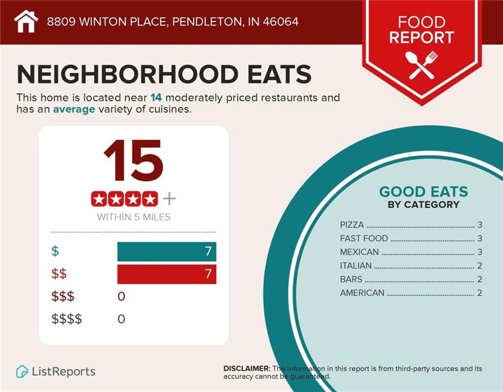 8809 Winton Place Pendleton, IN 46064 - Photo 51 of 51