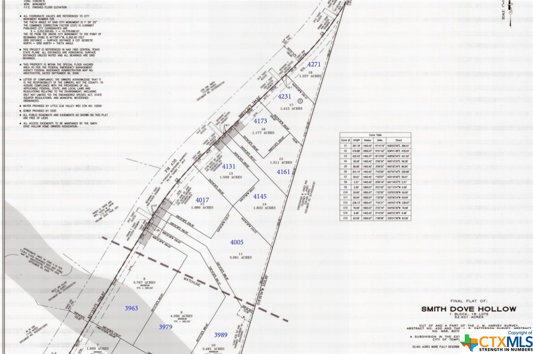 3963 Fm 438 Temple, TX 76501 - Photo 1 of 1 a picture of a room