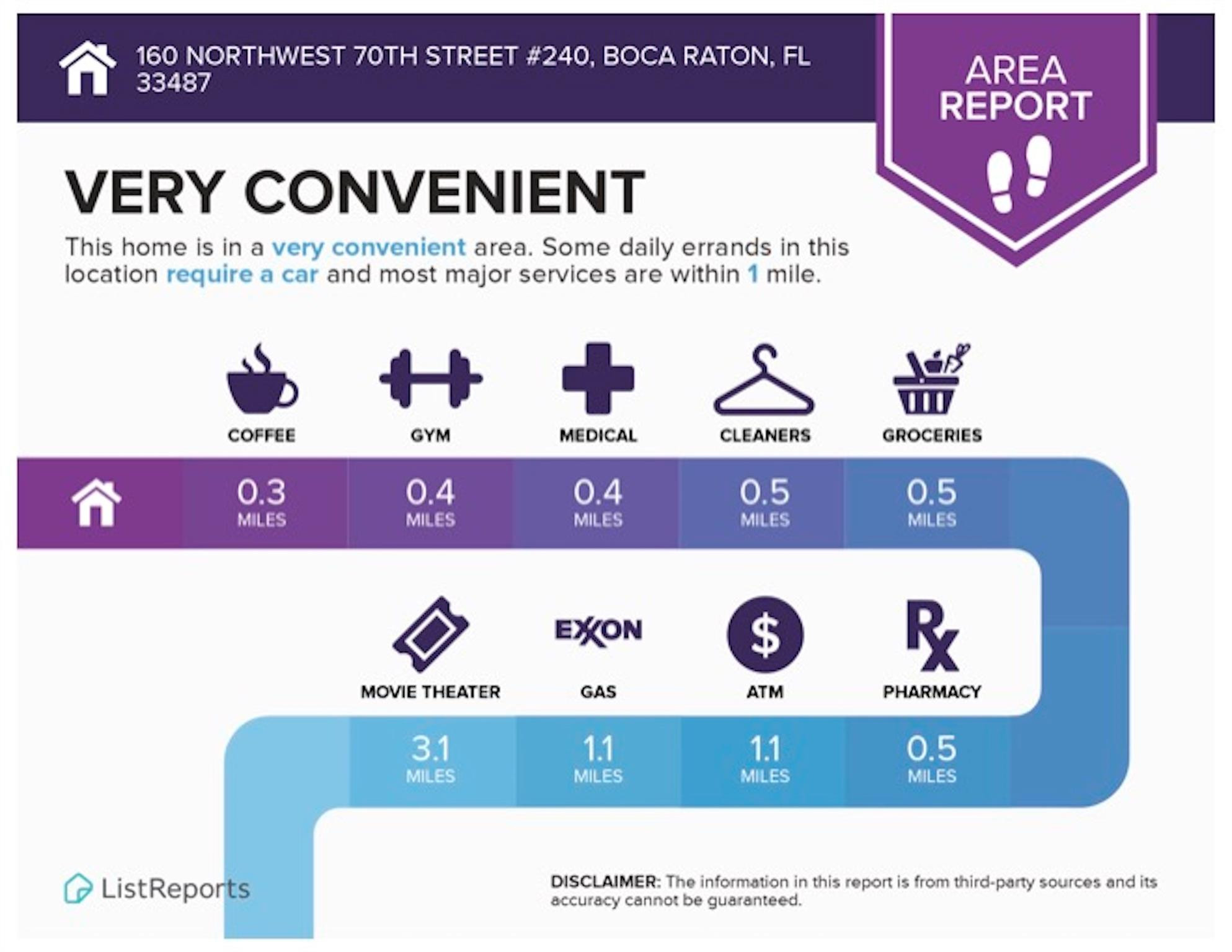 160 Northwest 70th Street, Unit 204 Boca Raton, FL 33487 - Photo 29 of 31 a poster