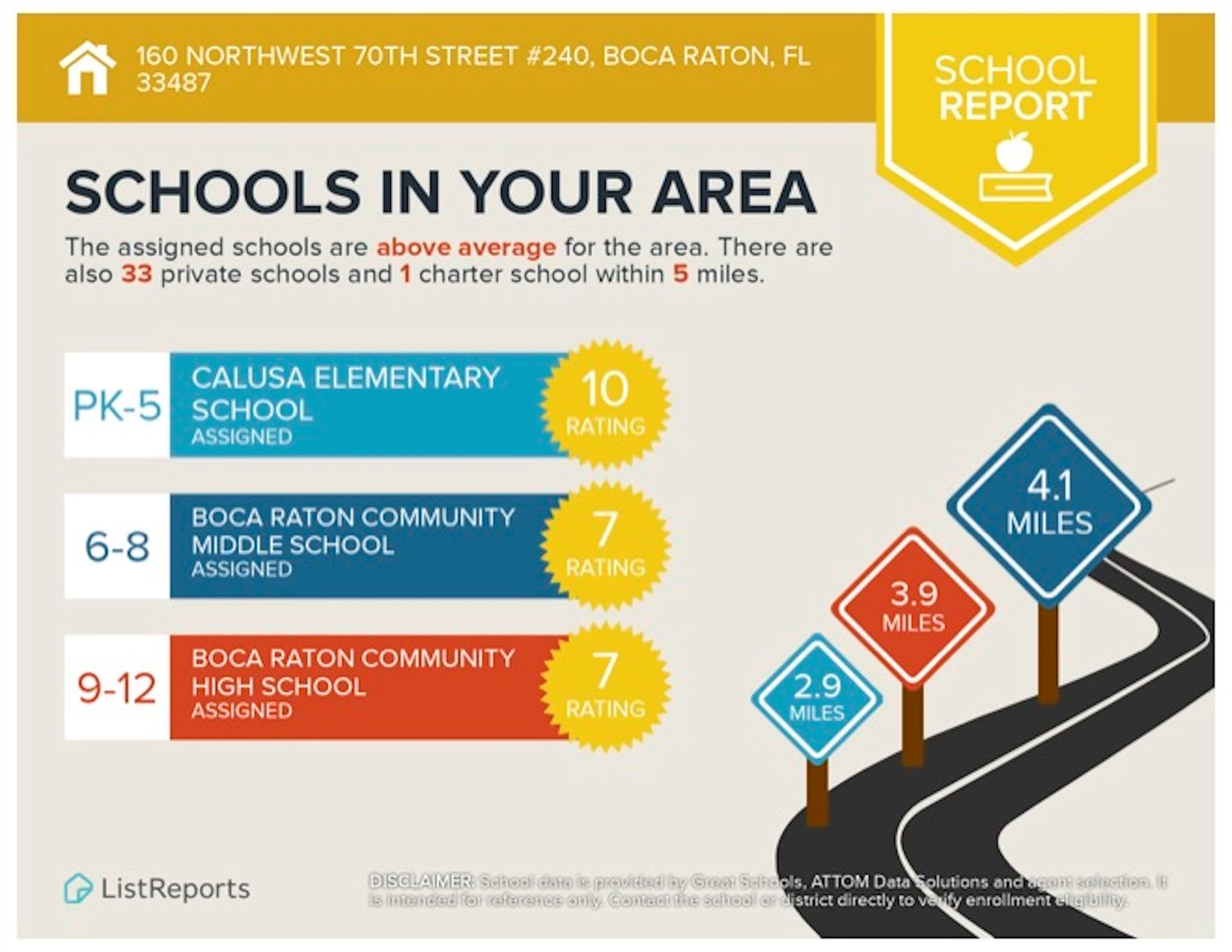 160 Northwest 70th Street, Unit 204 Boca Raton, FL 33487 - Photo 31 of 31 a sign broad