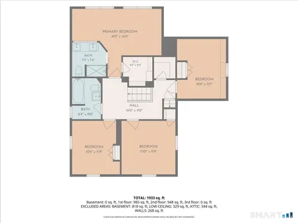 $688,000 | 106 Town Farm Road, New Milford, CT 06776