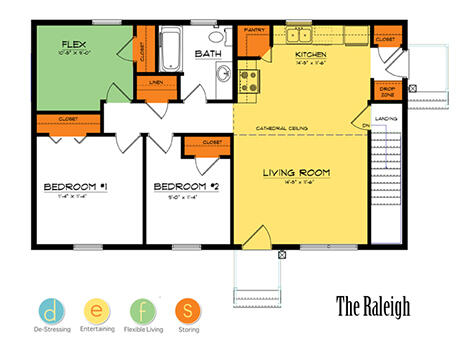 Lot 5 Clarks Bridge Road North Waterboro, ME 04061 - Photo 36 of 36 RALEIGH Floorplan