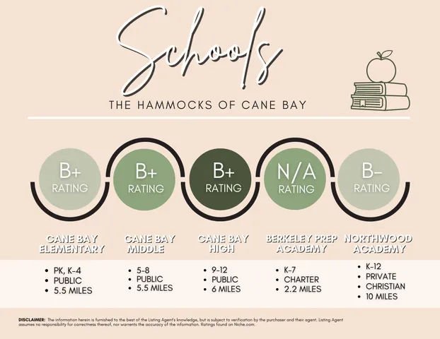 $539,000 | 711 Yellow Leaf Lane, Summerville, SC 29486