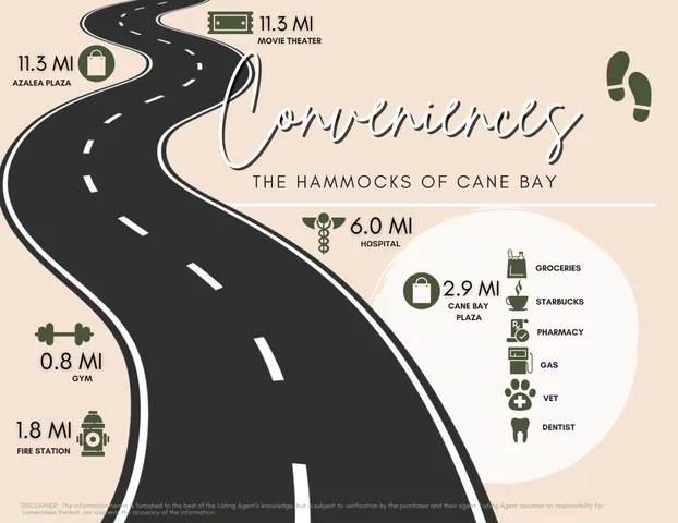 $539,000 | 711 Yellow Leaf Lane, Summerville, SC 29486