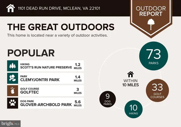 $6,750 | 1101 Dead Run Drive, McLean, VA 22101