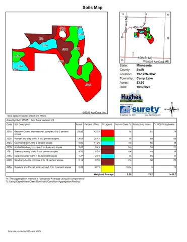 $1 | 0 45th Street Northeast, Benson, MN 56215