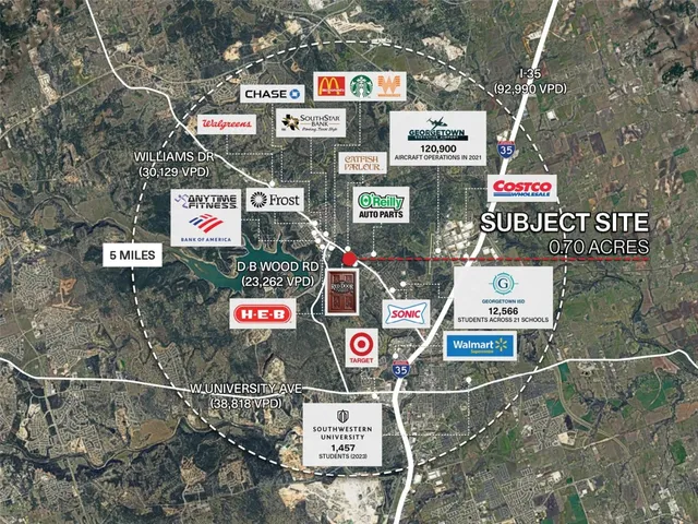 $750,000 | 4138 Williams Drive, Georgetown, TX 78628