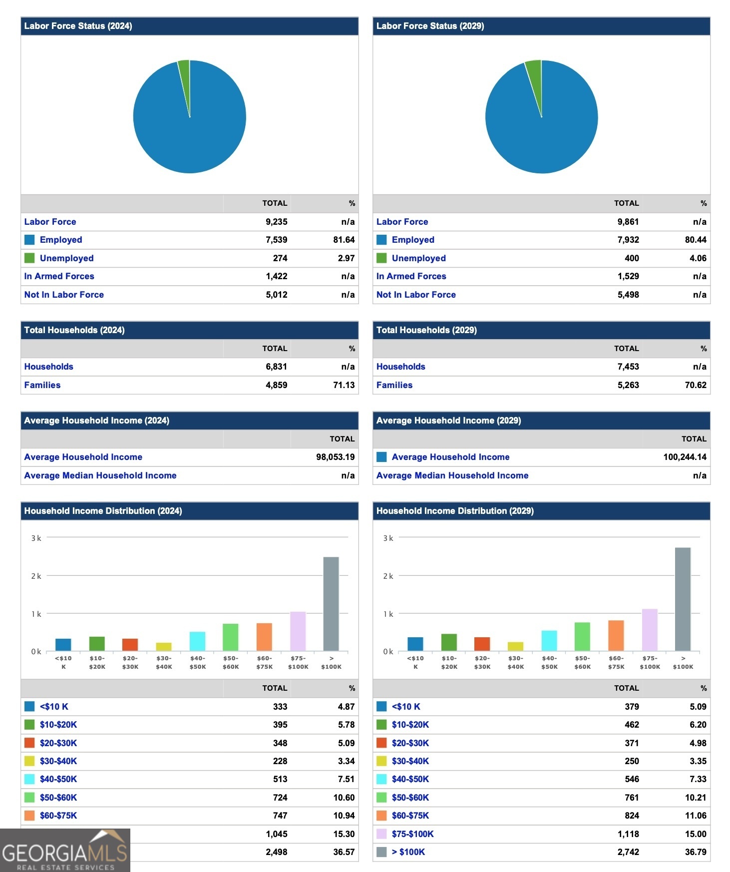 4475 Bemiss Road Valdosta, GA 31605 - Photo 11 of 12