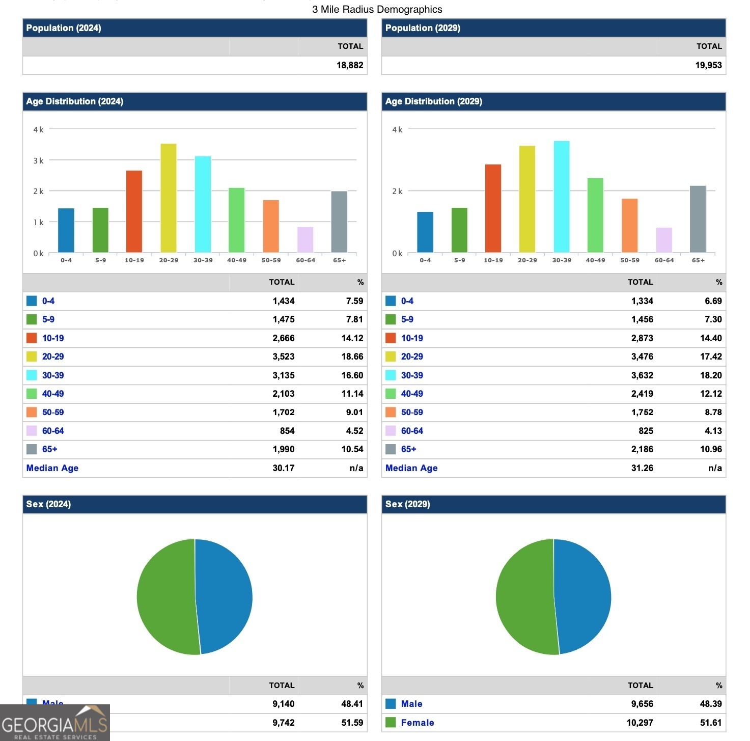 4475 Bemiss Road Valdosta, GA 31605 - Photo 12 of 12 a bathroom with a window and a sink