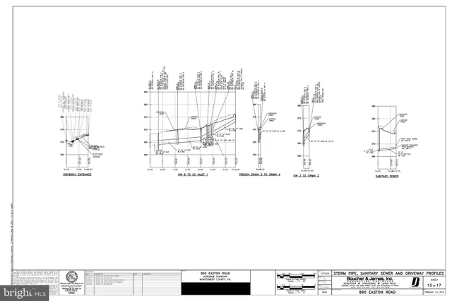 $450,000 | 890 Easton Road, Horsham, PA 19044