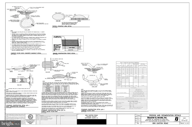 $450,000 | 890 Easton Road, Horsham, PA 19044
