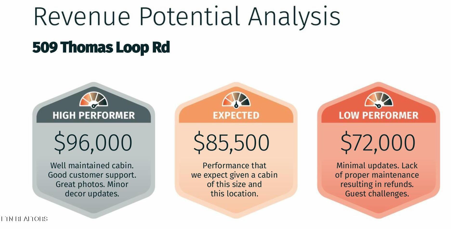 509 Thomas Loop Road Sevierville, TN 37876 - Photo 2 of 38 509 Thomas Loop Rd Avada Projections