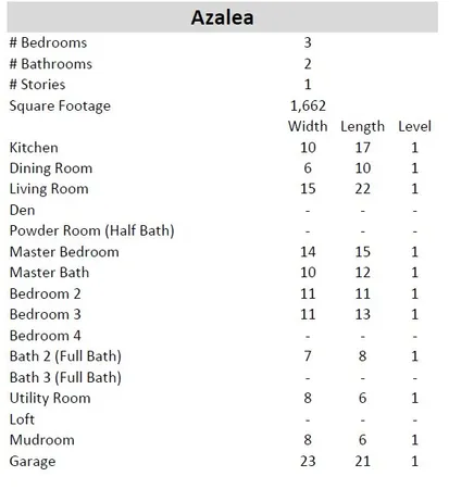 $379,900 | 10622 Sutter Crk Drive, Rosharon, TX 77583
