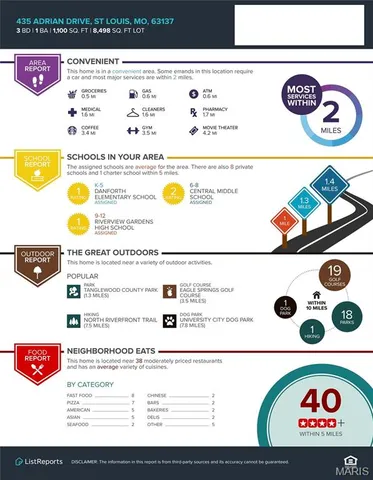 $65,000 | 435 Adrian Drive, St. Louis, MO 63137