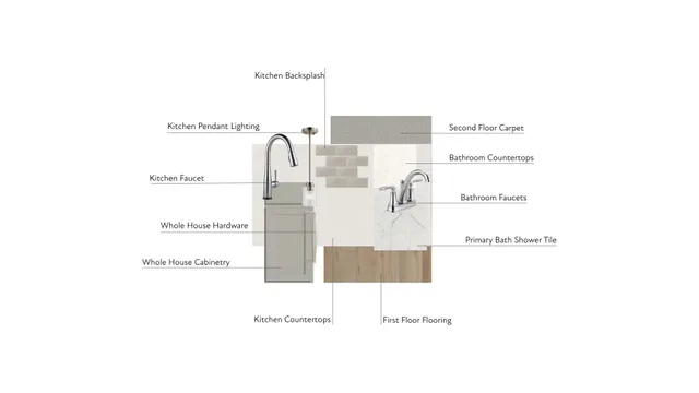 $351,802 | 8430 Discovery Lane, Charlotte, NC 28216