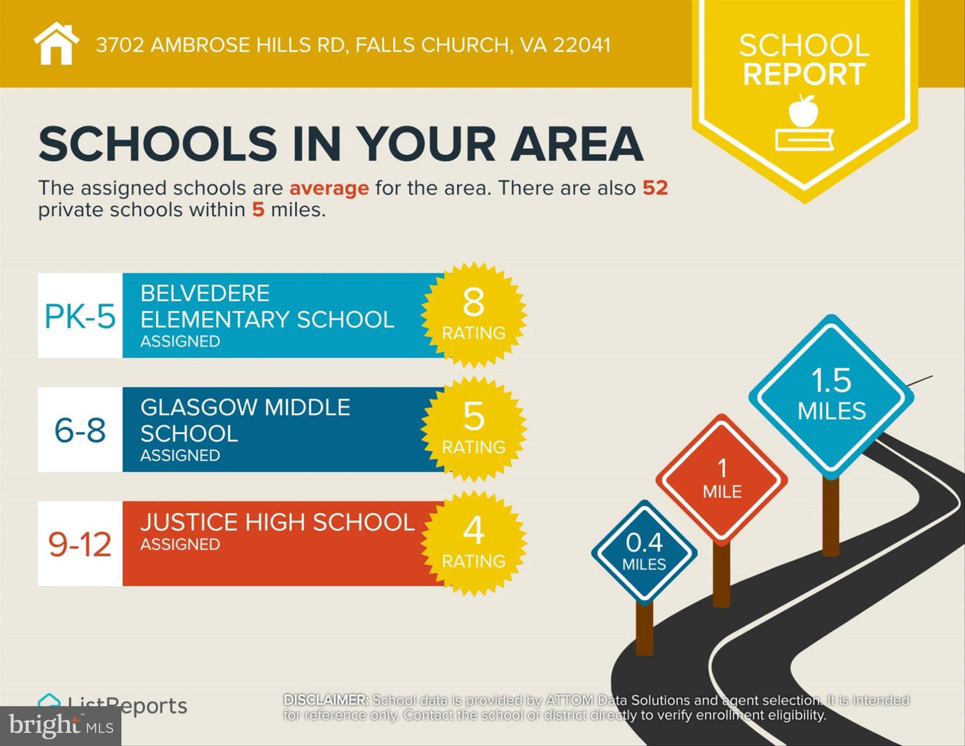 3702 Ambrose Hills Road Falls Church, VA 22041 - Photo 46 of 49 Local School Ratings Overview