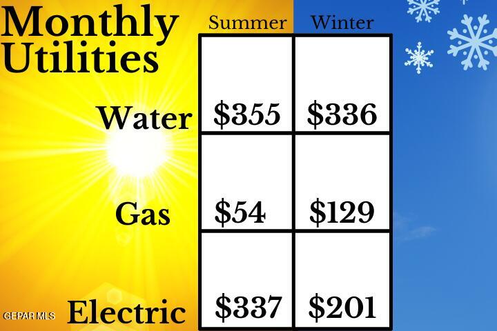1207 East Rio Grande Avenue El Paso, TX 79902 - Photo 4 of 61 Utilities