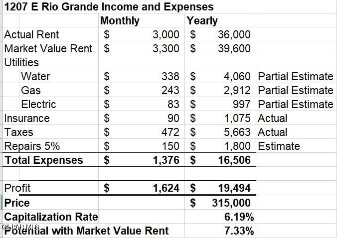 1207 East Rio Grande Avenue El Paso, TX 79902 - Photo 5 of 61 Income and Expenses