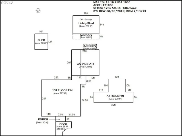 $350,000 | 1706 5th Street, Tillamook, OR 97141