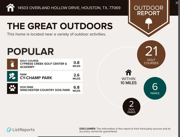 $345,000 | 14503 Overland Hollow Drive, Houston, TX 77069