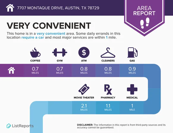 $2,095 | 7707 Montaque Drive, Austin, TX 78729