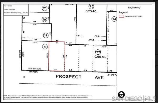 $899,900 | 10340 Prospect Avenue, Santee, CA 92071
