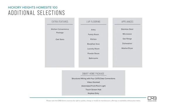 $234,990 | 516 Harebell Way, Greenville, SC 29611