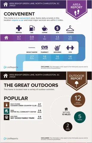 $379,000 | 4956 Bishop Green Lane, North Charleston, SC 29420