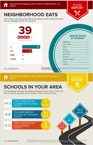$379,000 | 4956 Bishop Green Lane, North Charleston, SC 29420