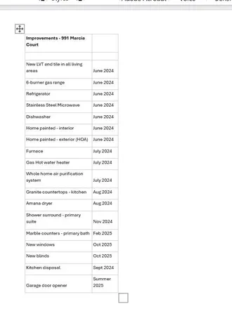 $240,000 | 991 Marcia Court, Lawrenceburg, IN 47025