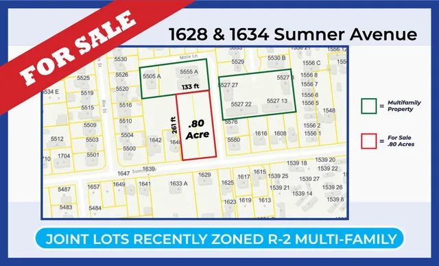 $1,000,000 | 1628 Sumner Avenue, North Charleston, SC 29406